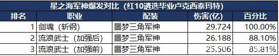 最新dnf私服手动升级-（最新dnf私服-架设教程）1028