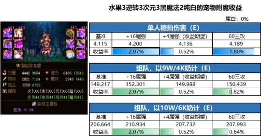 dnf私服在那里下在载106