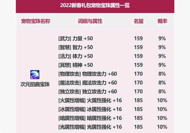 地下城私服-与勇士私服等级查看1072
