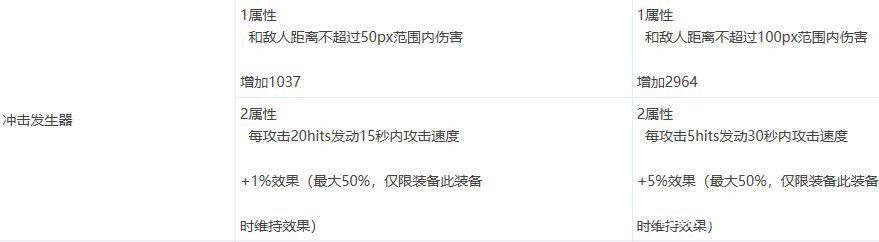 dnf公益服发布网史上最良心的增幅券，不是减一就是加一，轻松增幅上141147