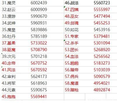 私服dnf红眼毕业装备382