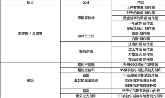 地下城私服-与勇士私服红眼增幅详解428
