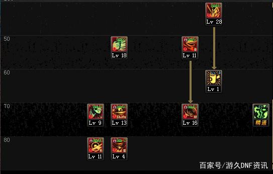 dnf私服发布网盘点一下100版本三大错误认知，帮你快速认清版本449