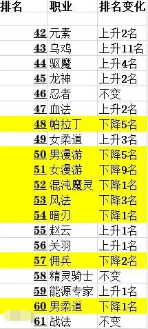 dnf公益服再战安徒恩不会压孵化导致炸团，萌新必看孵化副本攻略488