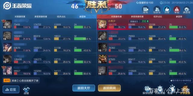 求个好玩dnf私服499