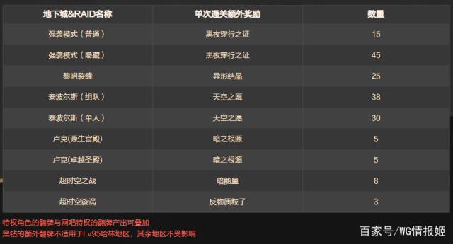 最新dnf私服征战者-（最新dnf私服 征战者）504