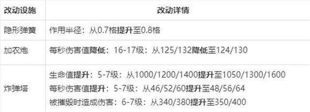 dnf私服增加韧性系统，最惨职业排行公布，枪炮师武极上榜，太惨了！622