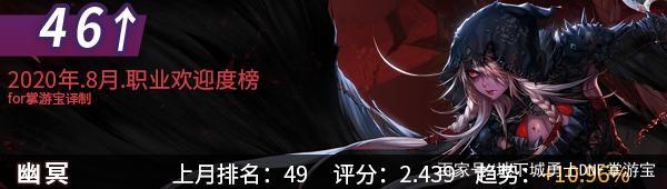 地下城私服-与勇士私服86任务（地下城私服-与勇士私服86级主线任务）748