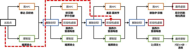 最新dnf私服--今日（人气最高的最新dnf私服-下载）898