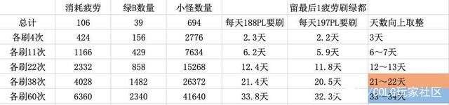 dnf私服发布网词条最强的绝版ss太刀，虽然只有20级，却被策划连续砍了三次960