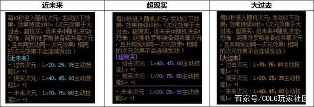 dnf公益服9.24超星空深渊实测，哈林史诗减少，超界掉率大幅增加！963